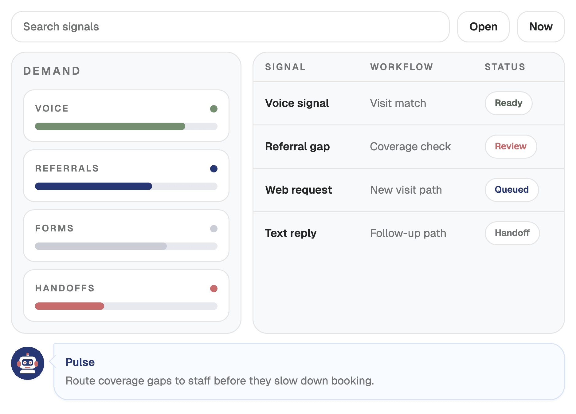 Wattson routing patient demand signals into access workflows